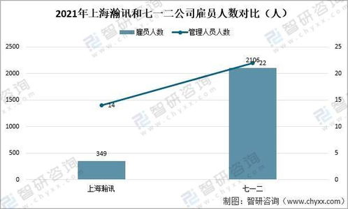 2021中國軍工通信業重點企業對比分析 上海瀚訊VS七一二