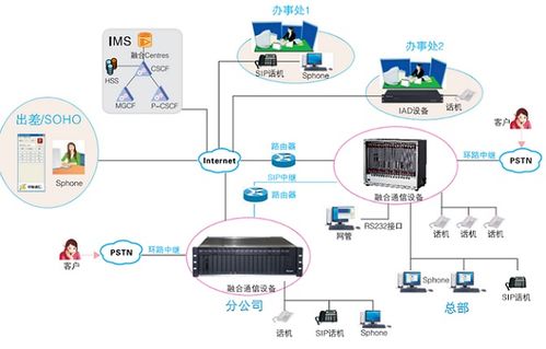 連云港電話程控交換機,優質商家南京申甌提供