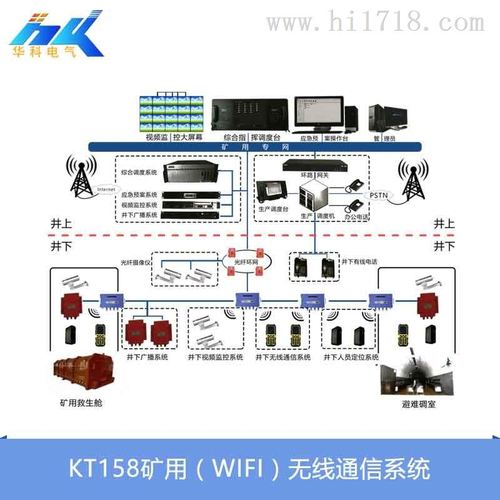 礦用wifi無線通信系統 kt158濟南華科電氣_其他儀器儀表_維庫儀器儀表
