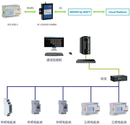 導(dǎo)軌式dtsd系列三相多功能電表