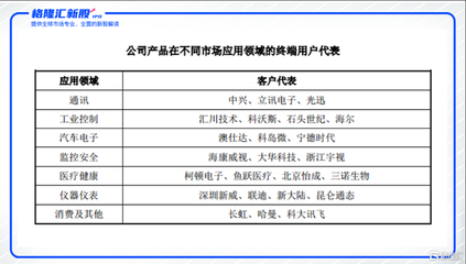 華為元素爆屏了!純度最高的華為哈勃第一股搶灘科創(chuàng)板